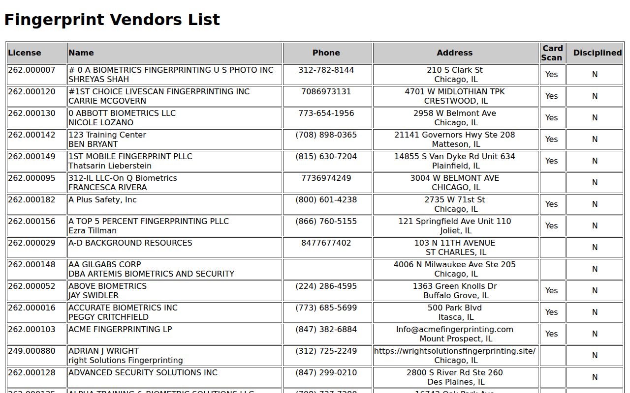 Gallatin County criminal history licensed Live Scan vendors